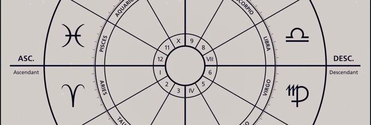 Sistema de reg�ncies (I)