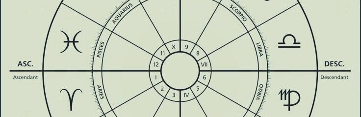 L�eix ASC-DESC i l�eix MC/IC (III)