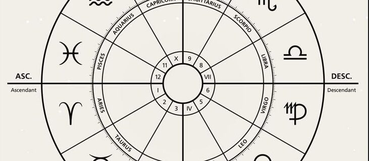 Sistema de dignitats planet�ries aplicat a la distribuci� de les cases (II)