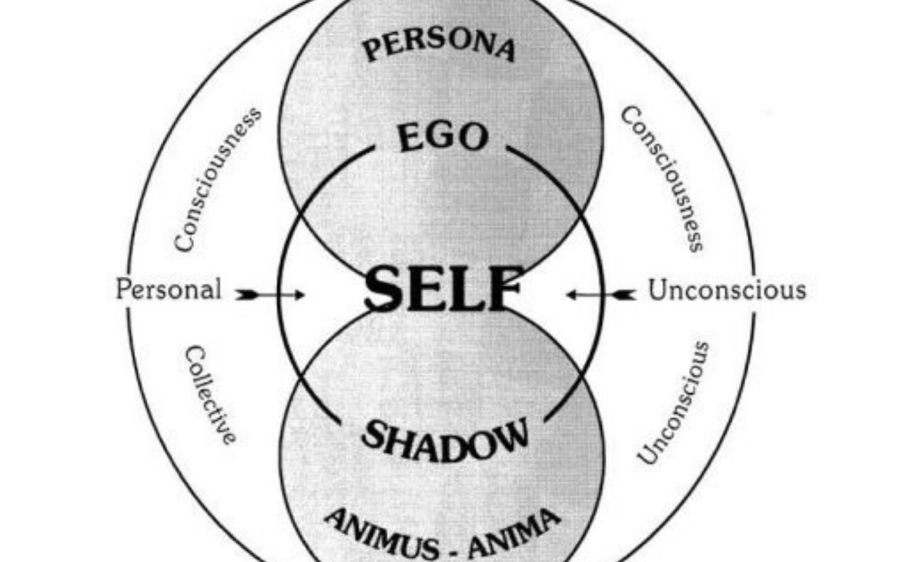 Psicología analítica junguiana aplicada a la astrología